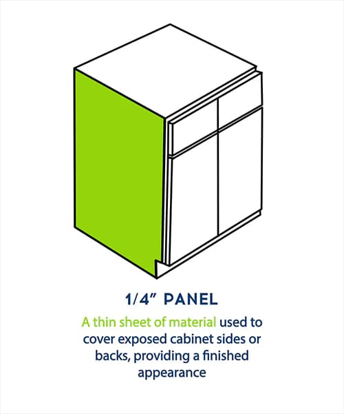 1/4 Panel