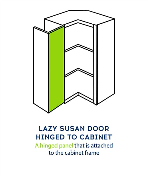 Lazy Susan
