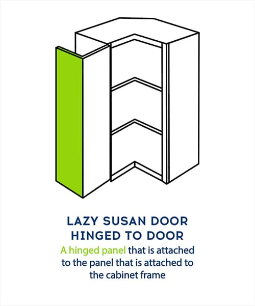 Lazy Susan